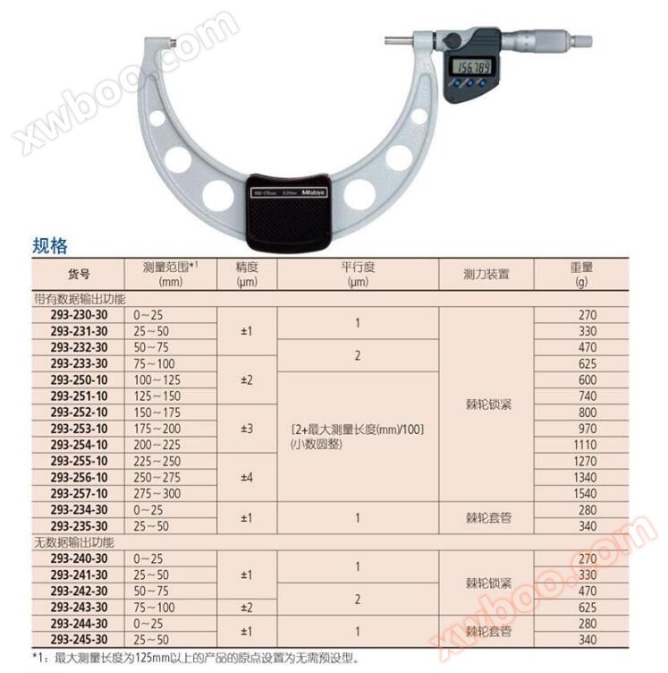 三丰数显千分尺293-253 