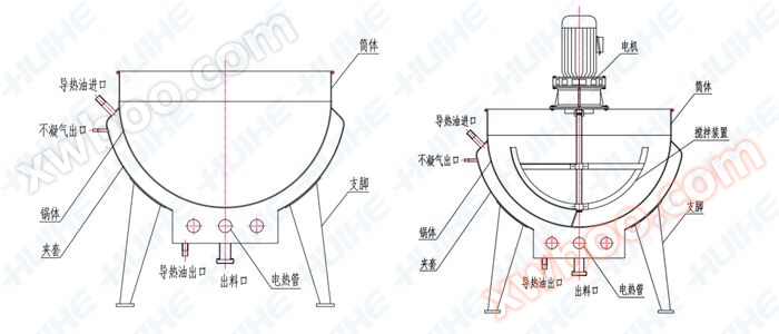 详细展示电加热立式夹层锅结构示意图