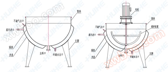 详细展示蒸汽加热立式夹层锅结构示意图