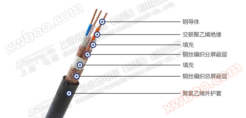 DJYPVP miedziany rdzeń krzyżowy polietylenowy izolowany miedziany drut tkany podzielony ekran ogólny ekran kabel komputerowy