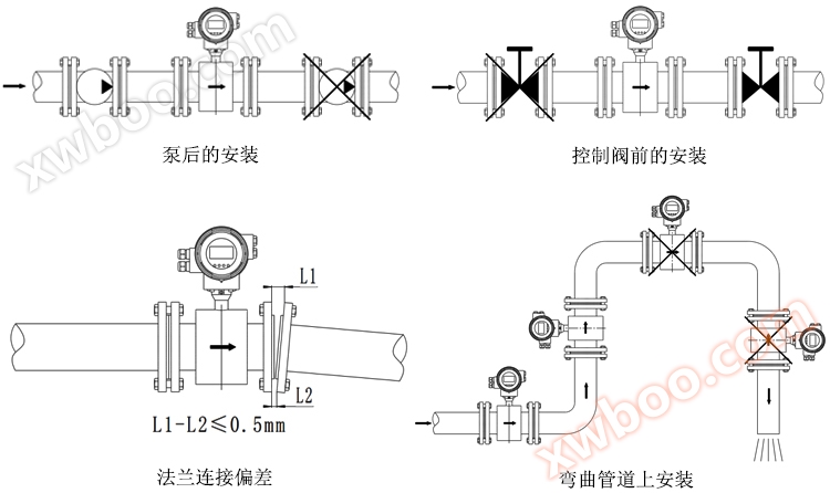 Focmag3102智能电磁流量计安装方式