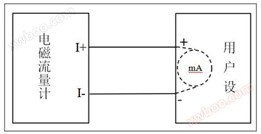 Focmag3102智能电磁流量计接线指南