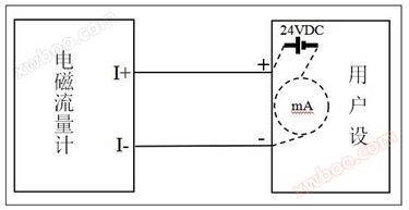 Focmag3102智能电磁流量计接线指南