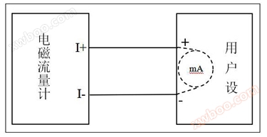 Focmag3102智能电磁流量计接线指南