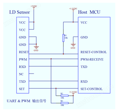 <u>LD11激光<u>粉尘传感器</u></u>应用电路