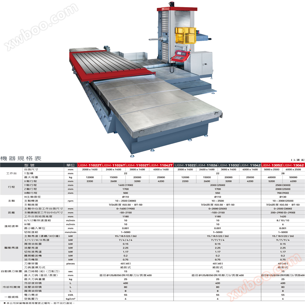 Centro de mecanizado horizontal de perforación y fresado CNC UBM - 130xx de yuxing, taiwán, columna móvil del eje w - Mesa de trabajo larga